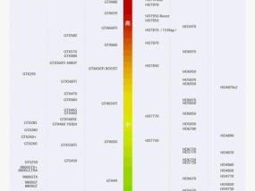 探究十大垃圾显卡排行榜，避免购买误区（告诉你哪些显卡应避免购买）