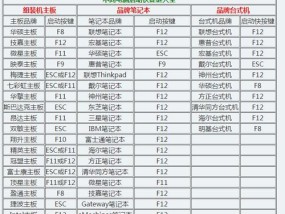 掌握Win7快捷键，提高操作效率（Win7快捷键设置及使用技巧）