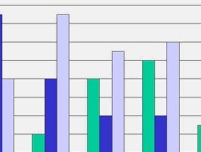 自学软件测试的前景及发展趋势（掌握软件测试技能）