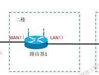 斐讯路由器设置桥接模式，实现网络扩展（如何将斐讯路由器设置为桥接模式）