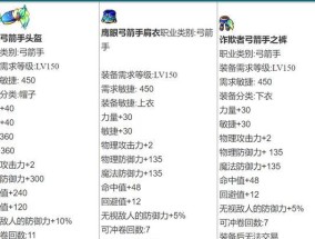 《龙之谷多玩补丁使用指南》（了解多玩补丁的功能和使用方法）