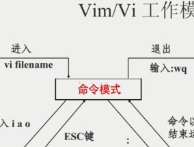 新手Linux入门基础教程（掌握Linux基础知识）