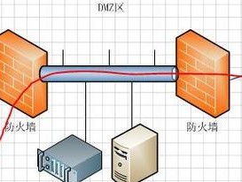 网络防火墙的作用及重要性（保护网络安全的最后防线——网络防火墙）