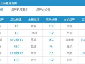 电脑win7系统安装步骤图解教程（详细介绍如何安装电脑win7系统）