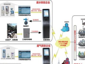 系统框架图的绘制与应用探究（掌握系统框架图的绘制方法）